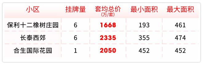 -保利西郊和煦楼盘评测-上海房天下瓦力棋牌试玩保利西郊和煦售楼处网站(图14)